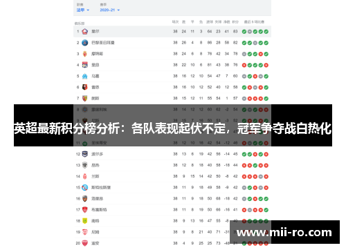 英超最新积分榜分析：各队表现起伏不定，冠军争夺战白热化
