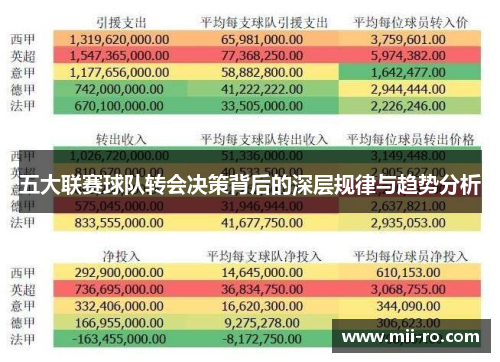 五大联赛球队转会决策背后的深层规律与趋势分析