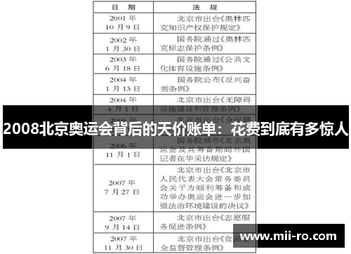 2008北京奥运会背后的天价账单：花费到底有多惊人